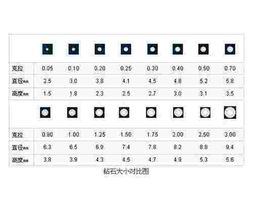 1克拉钻石多大直径的1克拉钻石多大直径-第1张图片-翡翠网 1克拉钻石多大直径的1克拉钻石多大直径-第1张图片-翡翠网
