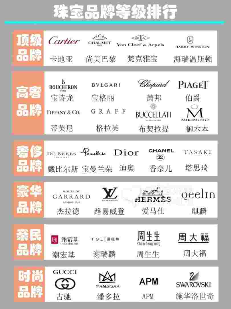 中国十大珠宝品牌排行榜有哪些,中国十大珠宝品牌排行-第1张图片-翡翠网