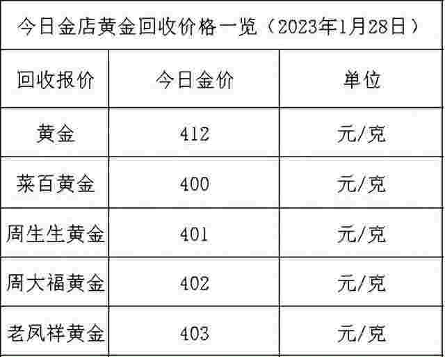 1g黄金多少钱,081g黄金多少钱-第1张图片-翡翠网 1g黄金多少钱,081g黄金多少钱-第1张图片-翡翠网