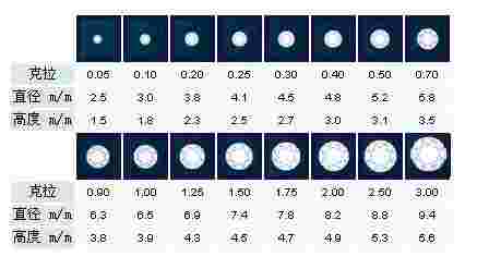2克拉钻戒多少钱一个2克拉钻戒大概多少钱-第1张图片-翡翠网 2克拉钻戒多少钱一个2克拉钻戒大概多少钱-第1张图片-翡翠网