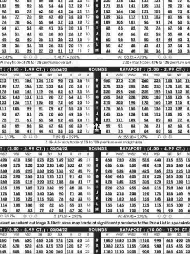 国际钻石涨价,2020年最新的国际钻石报价-第2张图片-翡翠网 国际钻石涨价,2020年最新的国际钻石报价-第2张图片-翡翠网