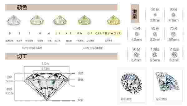 钻石品牌中国排名国内知名钻石品牌-第1张图片-翡翠网 钻石品牌中国排名国内知名钻石品牌-第1张图片-翡翠网