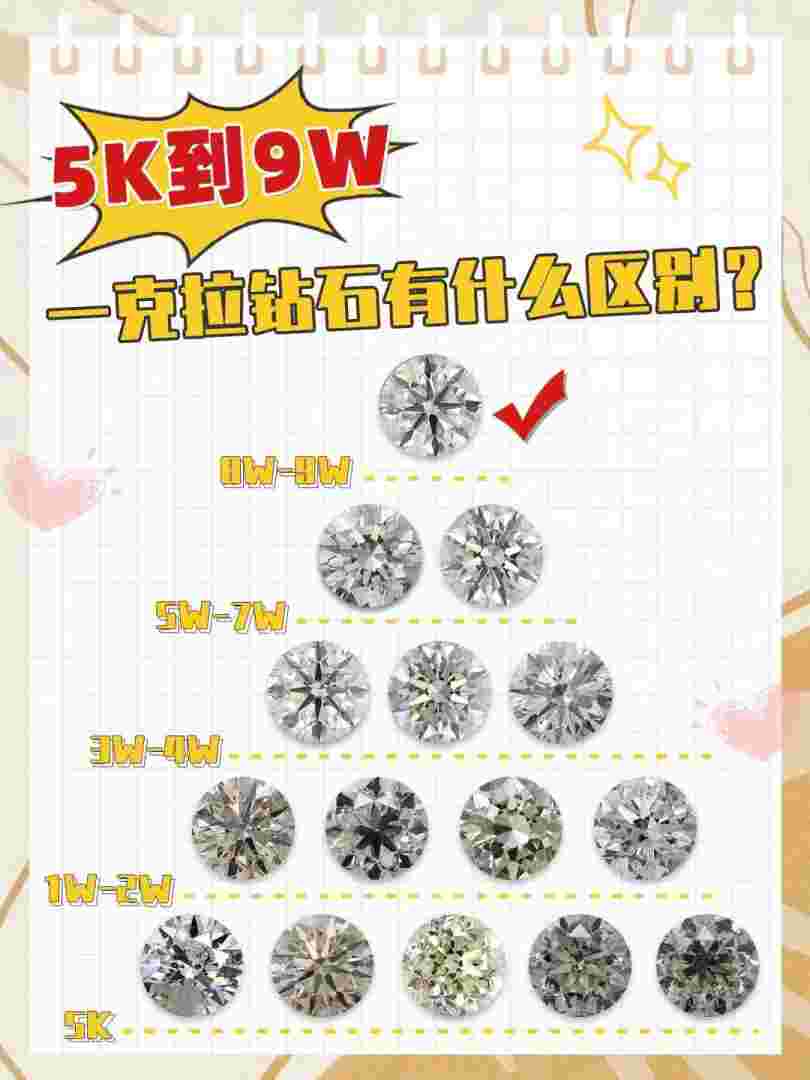 一克拉钻石卖掉值钱吗,一克拉钻戒卖出去多少钱-第1张图片-翡翠网 一克拉钻石卖掉值钱吗,一克拉钻戒卖出去多少钱-第1张图片-翡翠网