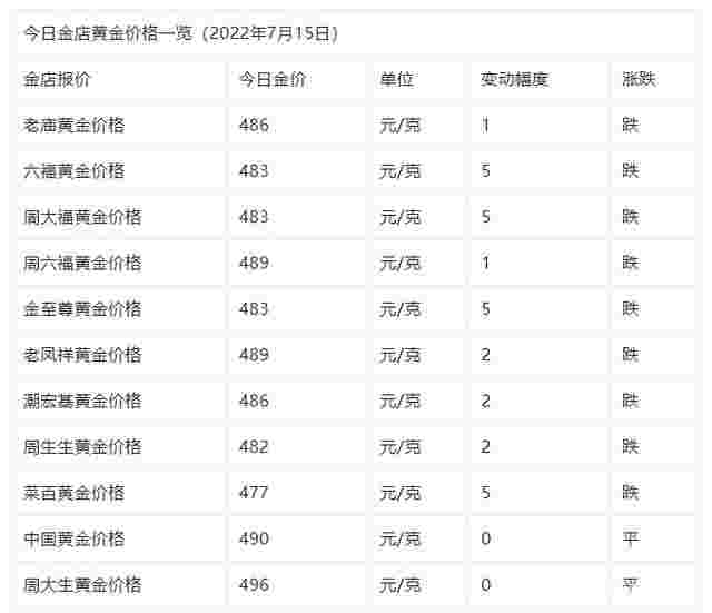 近三年黄金价格一览表金价二十年一览表-第2张图片-翡翠网