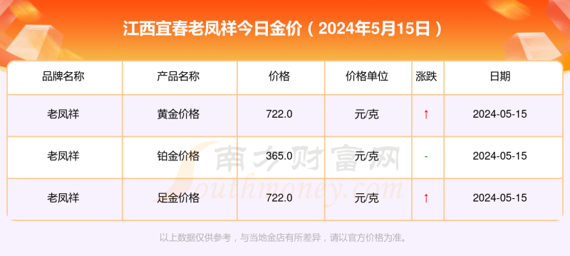老凤祥专柜回收黄金吗有折旧费吗,老凤祥专柜回收黄金吗-第1张图片-翡翠网