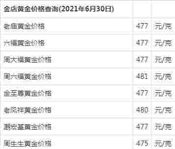 2020年11月份黄金回收价格2021年11月黄金回收价格-第1张图片-翡翠网
