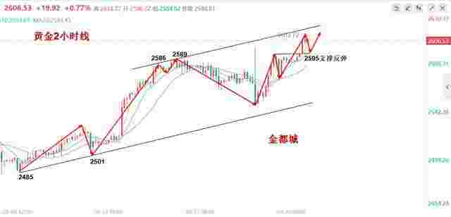 黄金还会跌吗2021年,黄金还会跌回280吗-第1张图片-翡翠网 黄金还会跌吗2021年,黄金还会跌回280吗-第1张图片-翡翠网