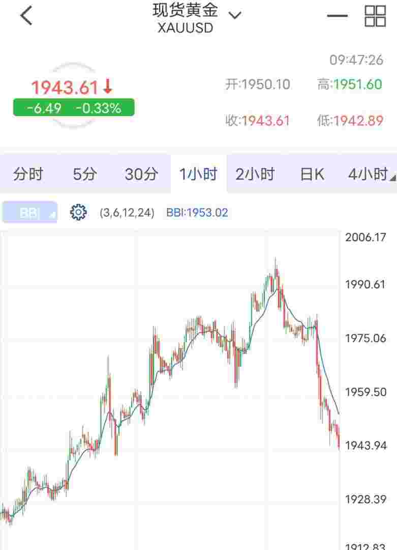 黄金2022年行情黄金今年行情-第1张图片-翡翠网