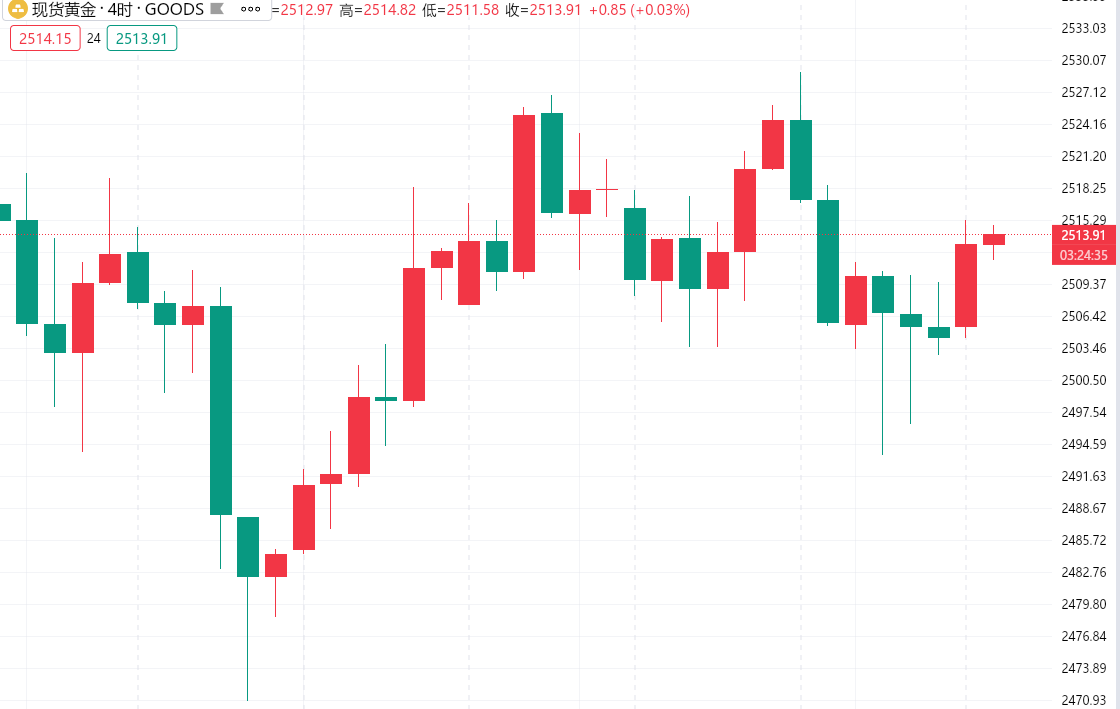 沈箐菡:8.29今日黄金行情走势如何分析及黄金原油独家盘面操作建议-第1张图片-翡翠网 沈箐菡:8.29今日黄金行情走势如何分析及黄金原油独家盘面操作建议-第1张图片-翡翠网