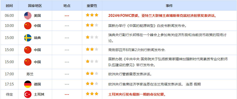 CWG资讯:美元创下6月来最大单日涨幅,金价高位尽显“疲态” -第3张图片-翡翠网 CWG资讯:美元创下6月来最大单日涨幅,金价高位尽显“疲态” -第3张图片-翡翠网