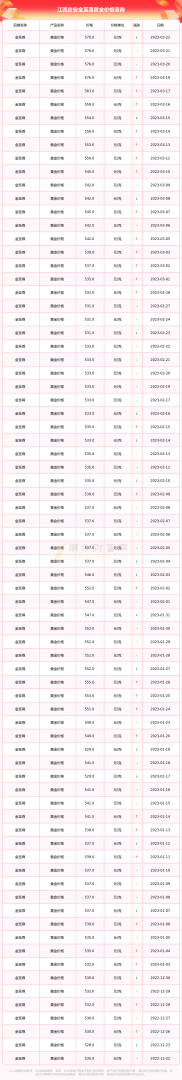 今日黄金价格查询,金交所今日黄金价格查询-第2张图片-翡翠网 今日黄金价格查询,金交所今日黄金价格查询-第2张图片-翡翠网