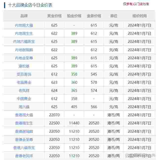今天黄金价格多少钱一克9999今天黄金价格多少-第1张图片-翡翠网