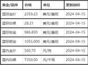 黄金今日金价查询,黄金今日金价查询梦见-第1张图片-翡翠网