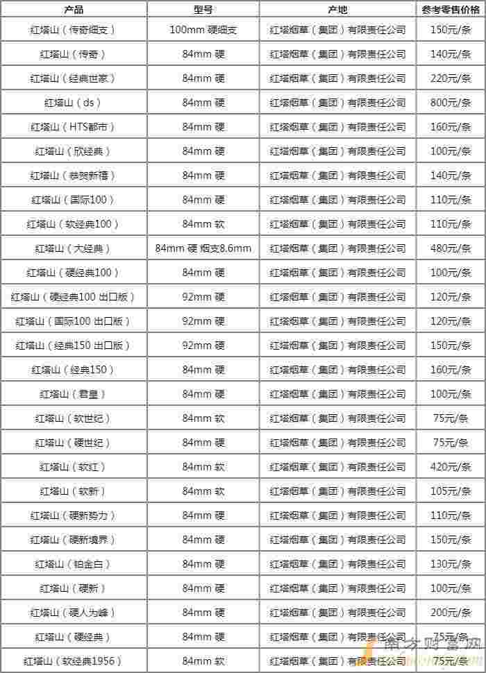 白盒钻石烟价格多少,白钻石香烟价格表图大全-第2张图片-翡翠网 白盒钻石烟价格多少,白钻石香烟价格表图大全-第2张图片-翡翠网