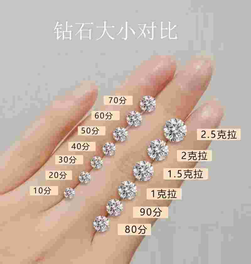 十大顶级钻石排名全球十大顶级钻石品牌-第1张图片-翡翠网 十大顶级钻石排名全球十大顶级钻石品牌-第1张图片-翡翠网