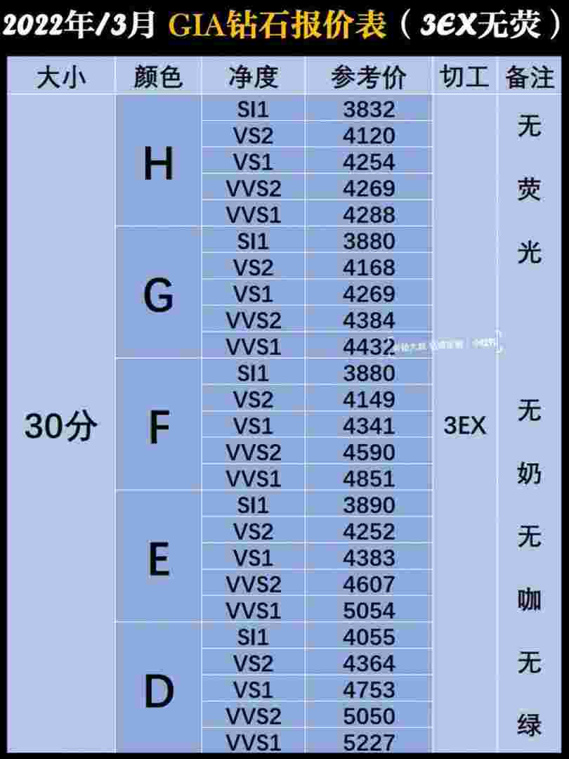 钻石国际报价单价格表钻石国际报价单2020-第1张图片-翡翠网
