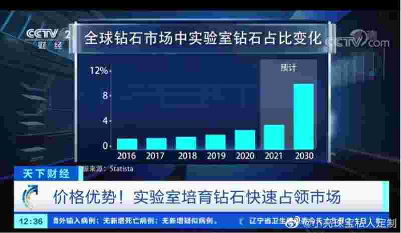 钻石为什么会升值五大原因钻石为什么会涨价-第1张图片-翡翠网