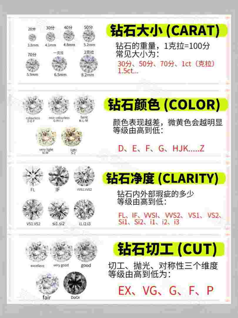 钻石怎么分辨等级怎么分别钻石的等级-第1张图片-翡翠网