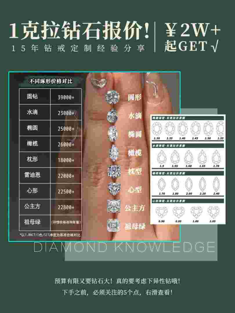 一克拉的钻戒市场价大概多少钱,一克拉钻戒市场价多少钱啊-第1张图片-翡翠网 一克拉的钻戒市场价大概多少钱,一克拉钻戒市场价多少钱啊-第1张图片-翡翠网