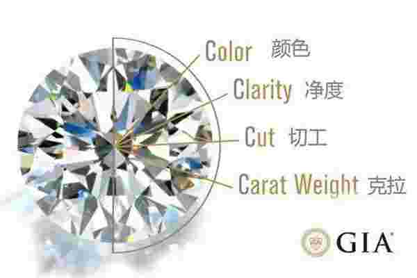 1克拉钻石多少人民币,一克拉钻石是多少分-第2张图片-翡翠网 1克拉钻石多少人民币,一克拉钻石是多少分-第2张图片-翡翠网