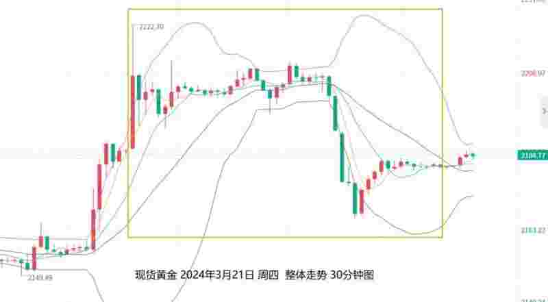 黄金价格走势图黄金价格走势-第1张图片-翡翠网