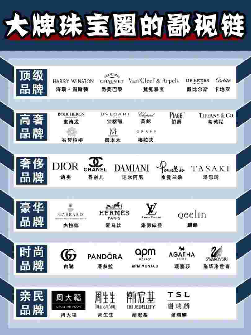 珠宝品牌珠宝品牌鄙视链-第2张图片-翡翠网 珠宝品牌珠宝品牌鄙视链-第2张图片-翡翠网