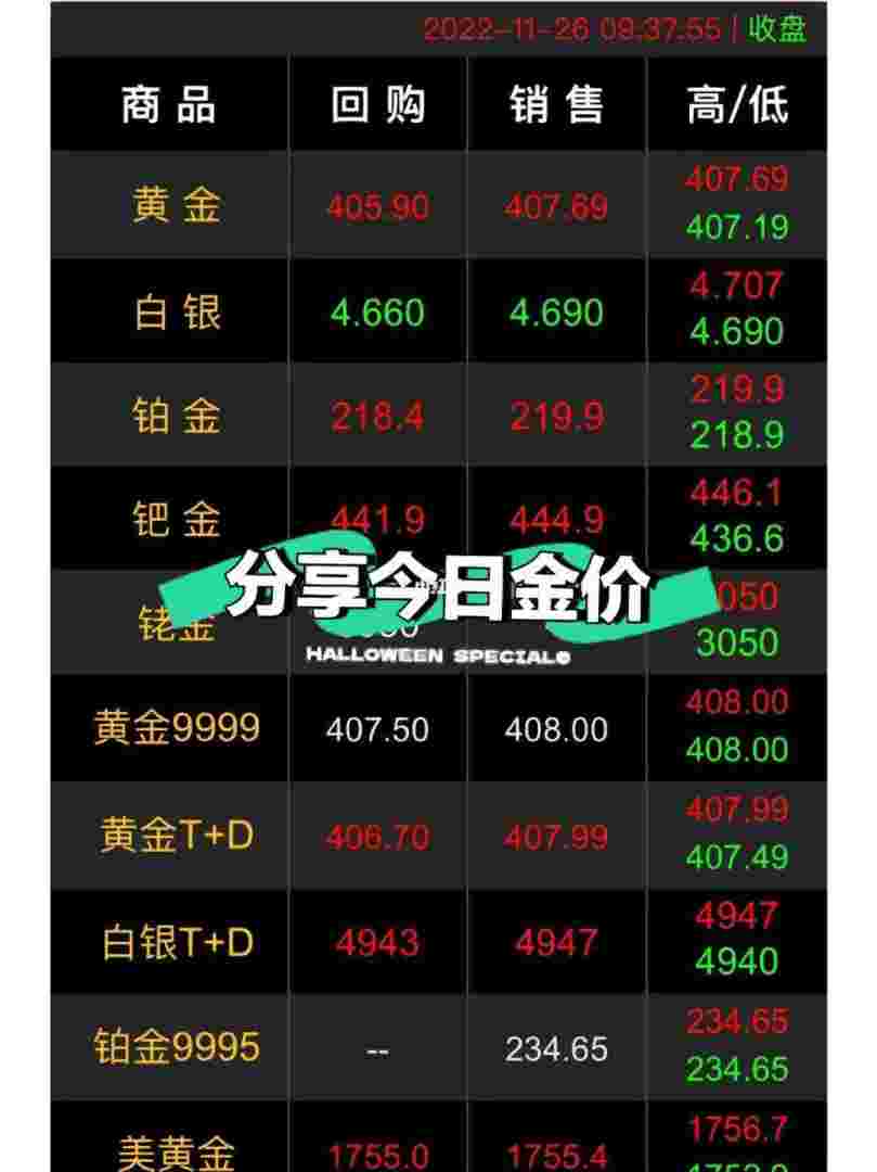 国际金银实时行情国际金银实时行情全天显示-第1张图片-翡翠网
