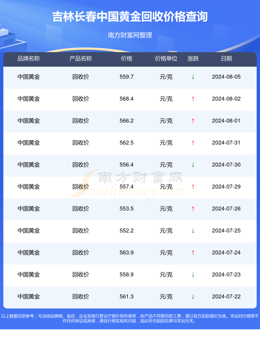 中国黄金属于什么档次的品牌,中国黄金属于什么档次-第1张图片-翡翠网 中国黄金属于什么档次的品牌,中国黄金属于什么档次-第1张图片-翡翠网
