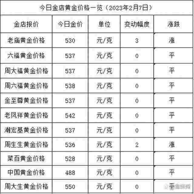 中国黄金属于什么档次的品牌,中国黄金属于什么档次-第2张图片-翡翠网 中国黄金属于什么档次的品牌,中国黄金属于什么档次-第2张图片-翡翠网