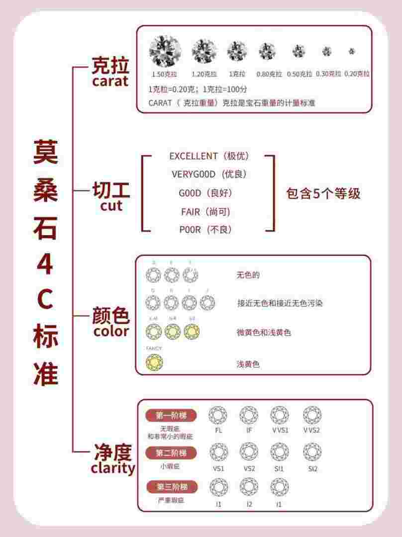 怎么鉴别莫桑钻是真的假的怎么鉴别莫桑钻是真的-第2张图片-翡翠网 怎么鉴别莫桑钻是真的假的怎么鉴别莫桑钻是真的-第2张图片-翡翠网