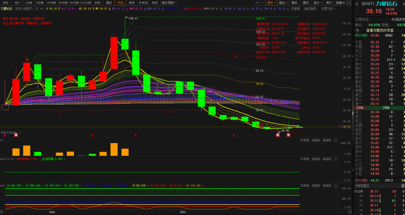 河南省力量钻石股份有限公司官网河南省力量钻石股份有限公司怎么样-第2张图片-翡翠网