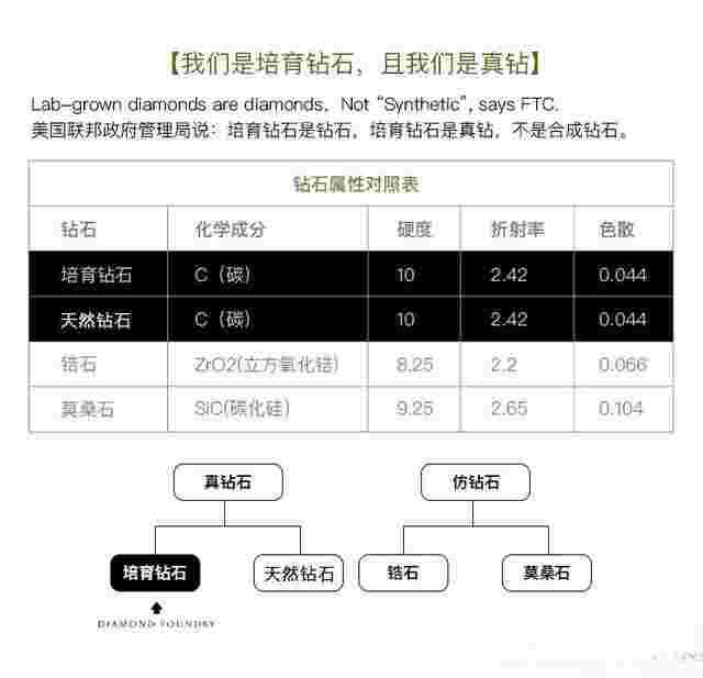 真钻石和莫桑石的区别真钻石跟莫桑钻石肉眼的区别-第2张图片-翡翠网 真钻石和莫桑石的区别真钻石跟莫桑钻石肉眼的区别-第2张图片-翡翠网