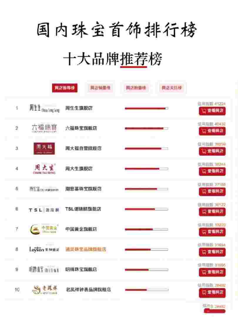 全球珠宝首饰十大名牌全球珠宝首饰十大名牌排行榜-第2张图片-翡翠网
