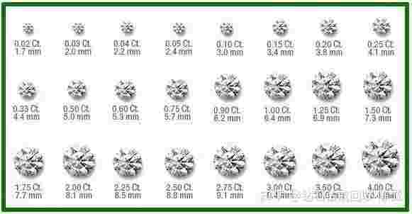 30分钻石回收价格表30分钻戒回收价格查询-第2张图片-翡翠网 30分钻石回收价格表30分钻戒回收价格查询-第2张图片-翡翠网