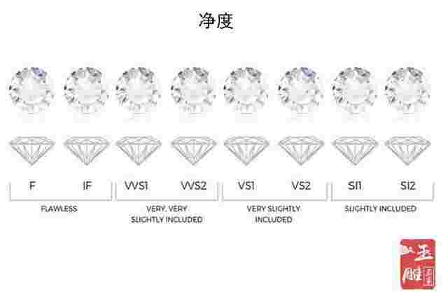 怎么区分钻石的级别怎么区分钻石的级别高低-第2张图片-翡翠网