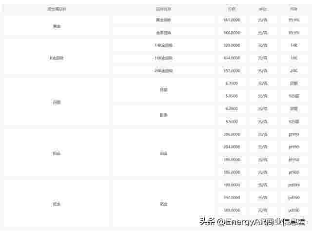 24小时上门回收黄金24小时上门回收黄金可信么-第2张图片-翡翠网