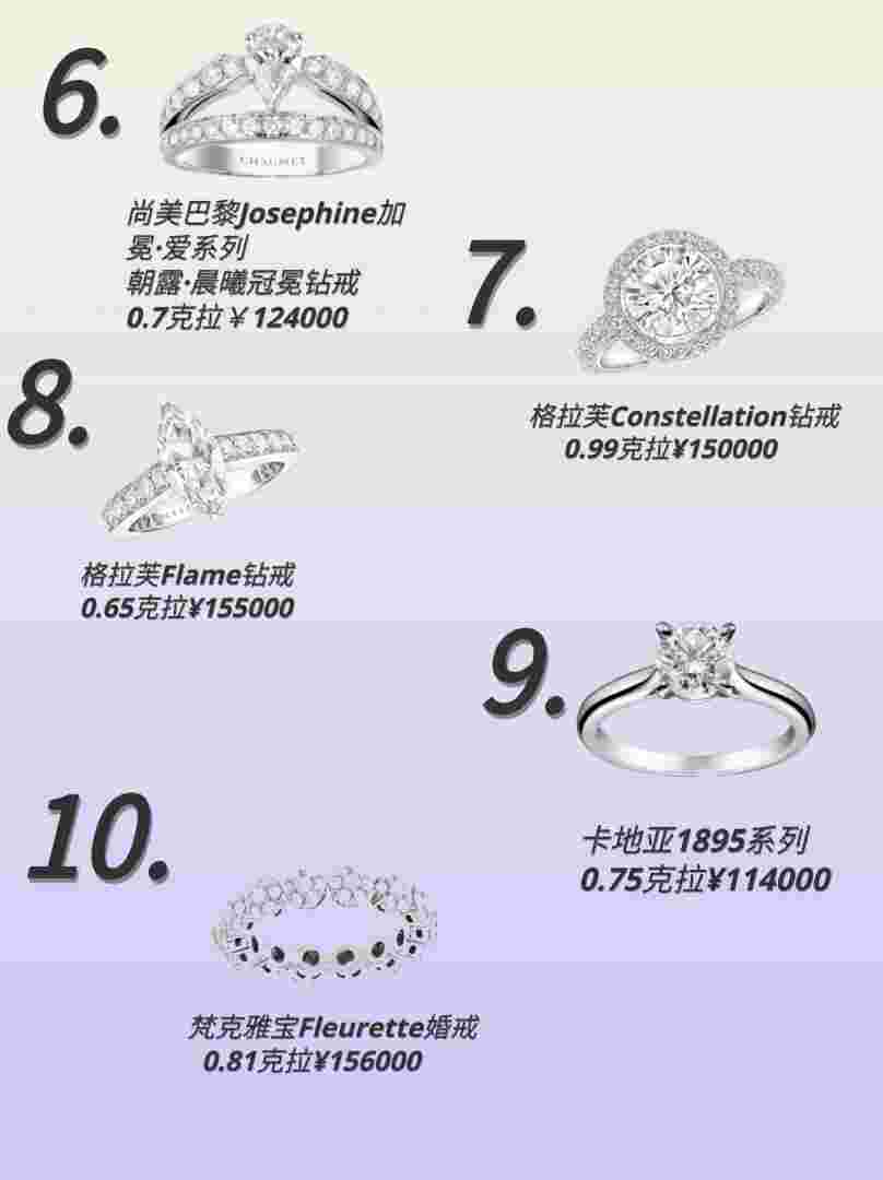 世界上最昂贵的钻戒世界上最贵的钻戒10大排行-第1张图片-翡翠网