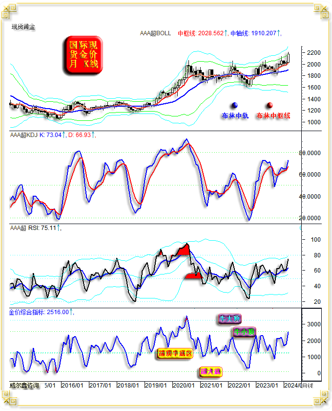 2021金价走势k线图20202021金价走势图-第1张图片-翡翠网 2021金价走势k线图20202021金价走势图-第1张图片-翡翠网