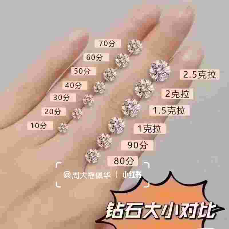 买钻戒要注意什么才不会被骗买钻石戒指要注意细节-第2张图片-翡翠网 买钻戒要注意什么才不会被骗买钻石戒指要注意细节-第2张图片-翡翠网