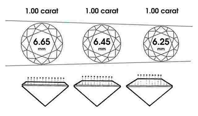 怎么看钻石是多大的怎么知道钻石大小-第1张图片-翡翠网 怎么看钻石是多大的怎么知道钻石大小-第1张图片-翡翠网