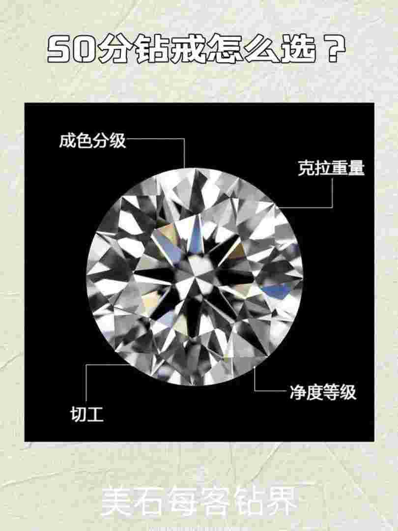 钻石40分和50分的区别钻石40分50分是什么意思?-第1张图片-翡翠网 钻石40分和50分的区别钻石40分50分是什么意思?-第1张图片-翡翠网