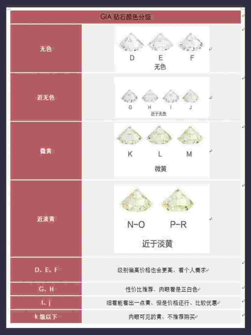 钻戒的4c标准是什么,钻戒4c一般选哪个级别-第1张图片-翡翠网