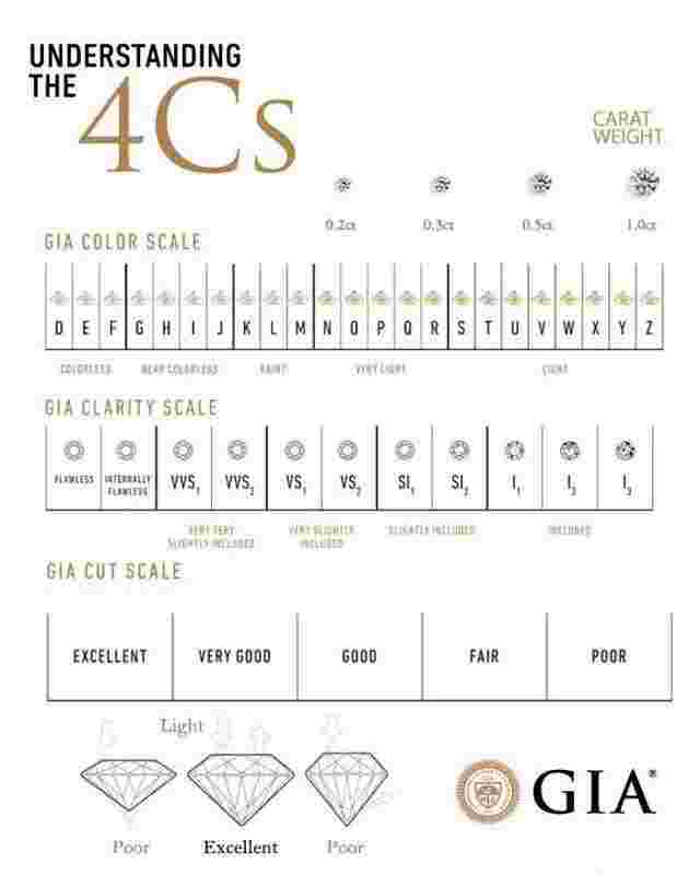 钻石等级与价钱钻石的等级分类及价格-第1张图片-翡翠网