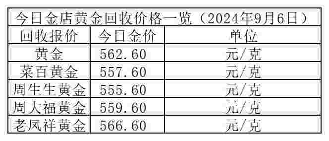 今天黄金价格多少一克今天黄金价格多少一克9999 市场价格-第2张图片-翡翠网 今天黄金价格多少一克今天黄金价格多少一克9999 市场价格-第2张图片-翡翠网