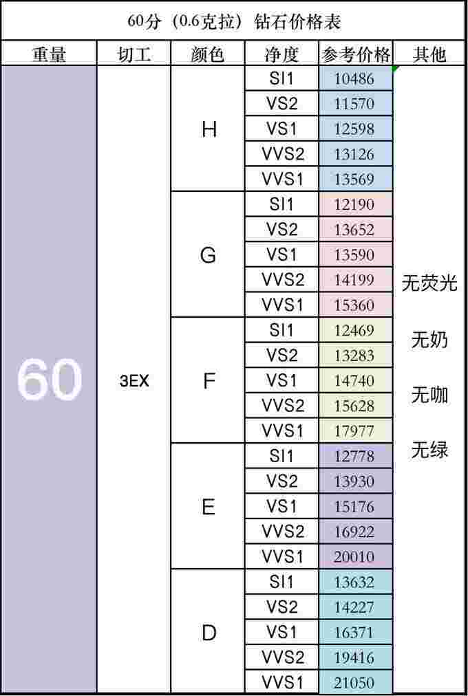 实时钻石价格查询,钻石实时报价-第1张图片-翡翠网 实时钻石价格查询,钻石实时报价-第1张图片-翡翠网