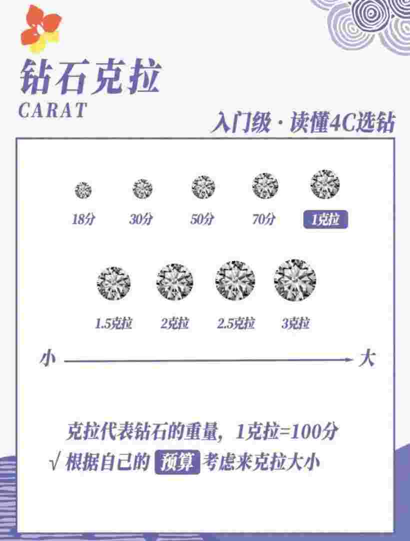 钻石的4c标准介绍钻石的4c标准如何介绍-第1张图片-翡翠网