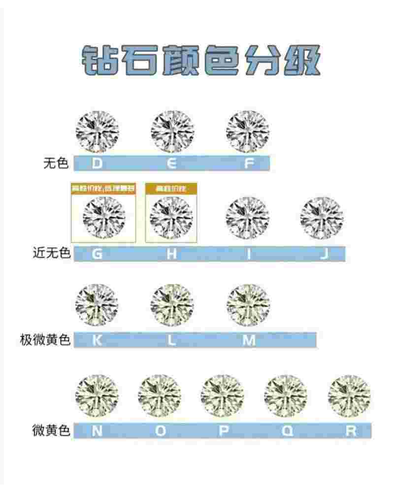 钻石的4c标准介绍钻石的4c标准如何介绍-第2张图片-翡翠网