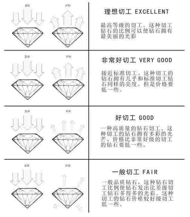 钻石的级别和净度表钻石的级别和净度表切工-第1张图片-翡翠网 钻石的级别和净度表钻石的级别和净度表切工-第1张图片-翡翠网