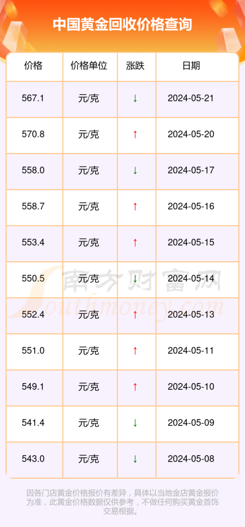 中国黄金钻石回收,中国黄金钻石回收五年-第1张图片-翡翠网 中国黄金钻石回收,中国黄金钻石回收五年-第1张图片-翡翠网