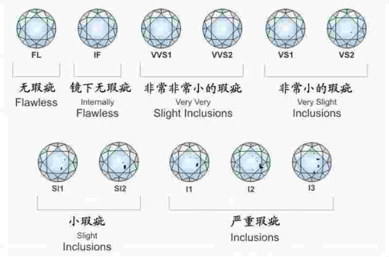 最好的钻石级别,钻石最好的级别叫什么-第1张图片-翡翠网 最好的钻石级别,钻石最好的级别叫什么-第1张图片-翡翠网
